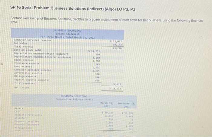 SP 16 Serial Problem Business Solutions (Indirect) (Algo) LO P2, P3
