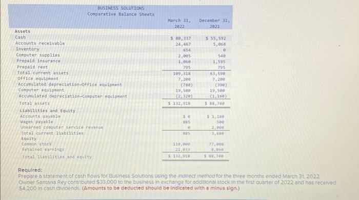 Santana Rey, owner of Business Solutions, decides to prepare a statement of