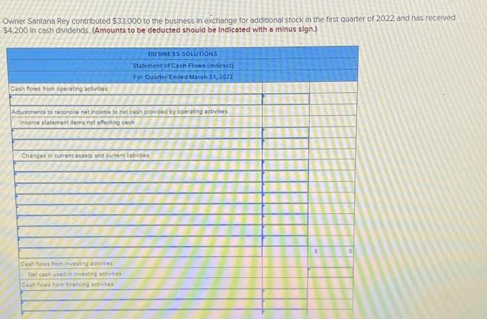 cash flows for her business using the following financial data $ 25,007