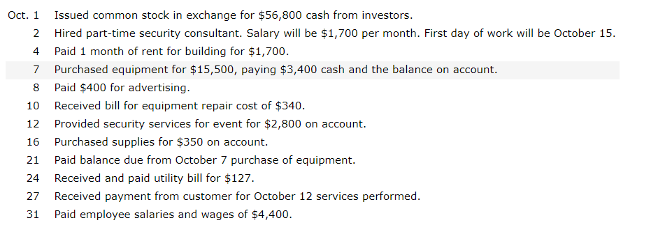 Create a General Journal for the scenarios below Oct. 1 Issued common