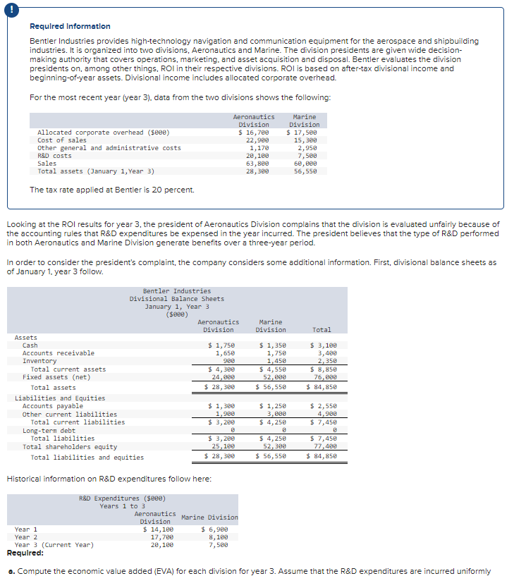  1. Compute the economic value added (EVA) for each division for