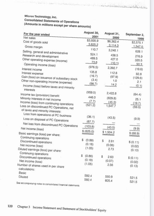 and manufactures leading-edge semiconductor memory products. The Company is a leading global
