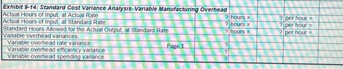 Data }} \\ \hline Exhibit 9-9: Standard Cost Card & & &