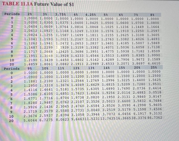 purchase of two new hot air balloons so that it can expand