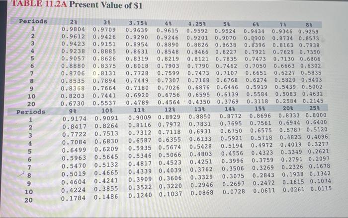 its desert sunset tours. Various information about the proposed investment follows: (Future
