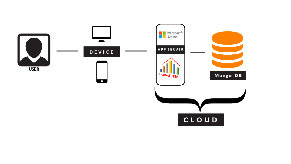 Can someone explain how this hardware architecture works based on this hardware