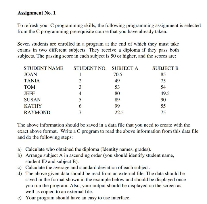 Assignment No. 1 To refresh your C programming skills, the following