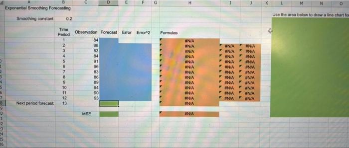 during each sales period. The data has been collected in the Microsoft