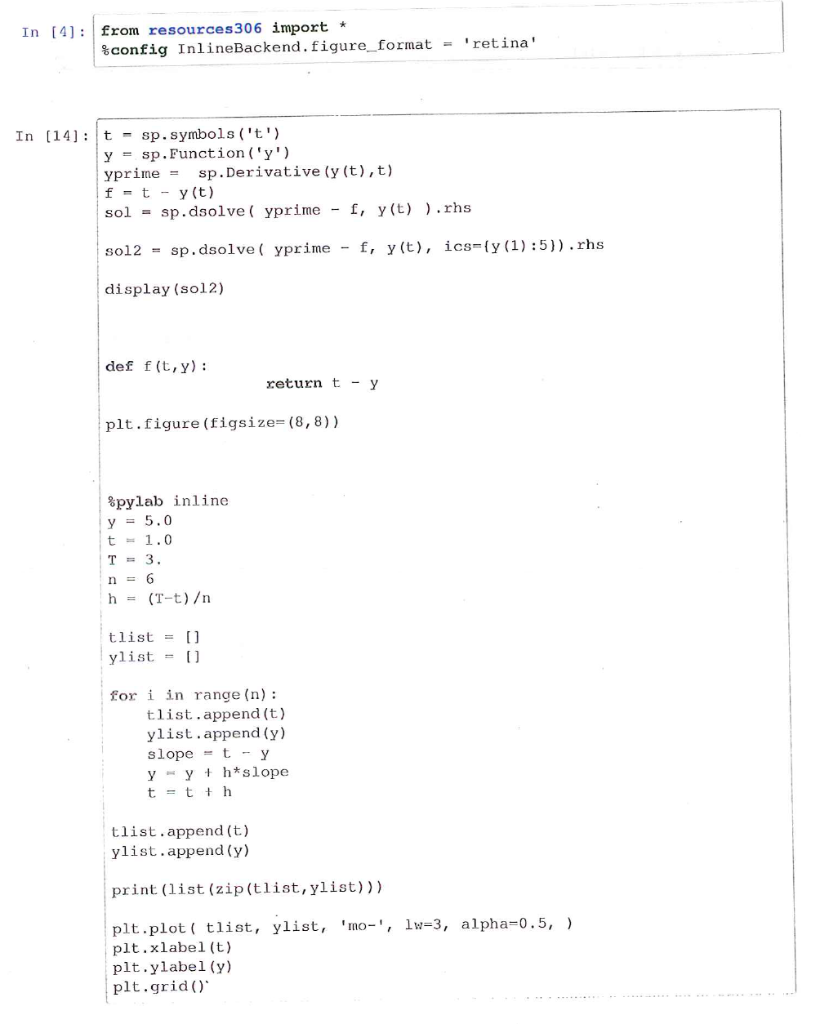 the following IVP: y ' = t 2 - t2 y ,