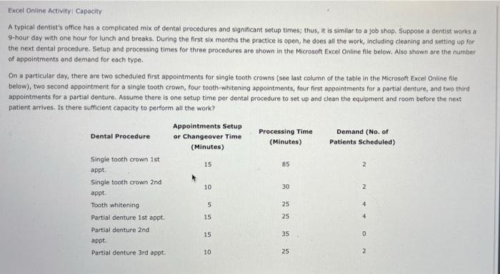  Excel Online Activity: Capacity A typical dentist's office has a complicated