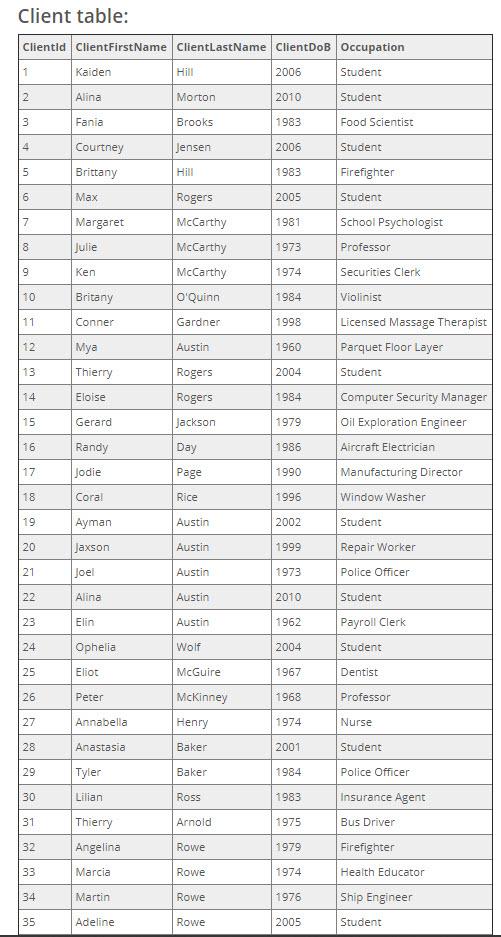 and analyze information about the clients' reading interests. The project concentrates only