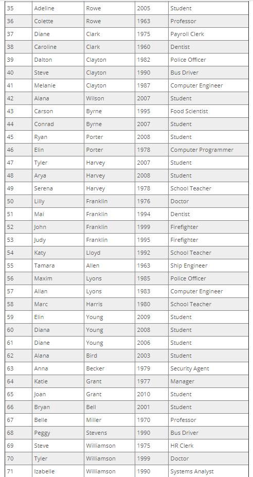 on books and the clients' interests in books. The analyses that will