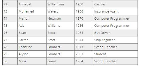 result from this project will be used by the library's management to