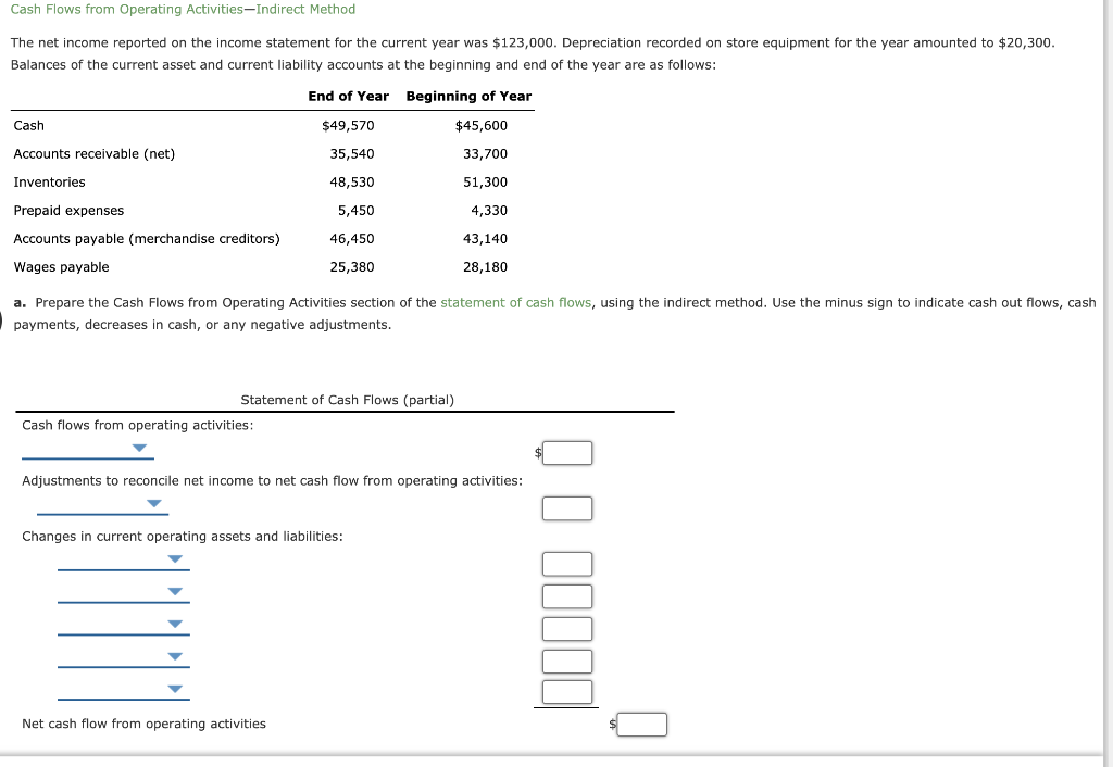  Cash Flows from Operating Activities-Indirect Method The net income reported on