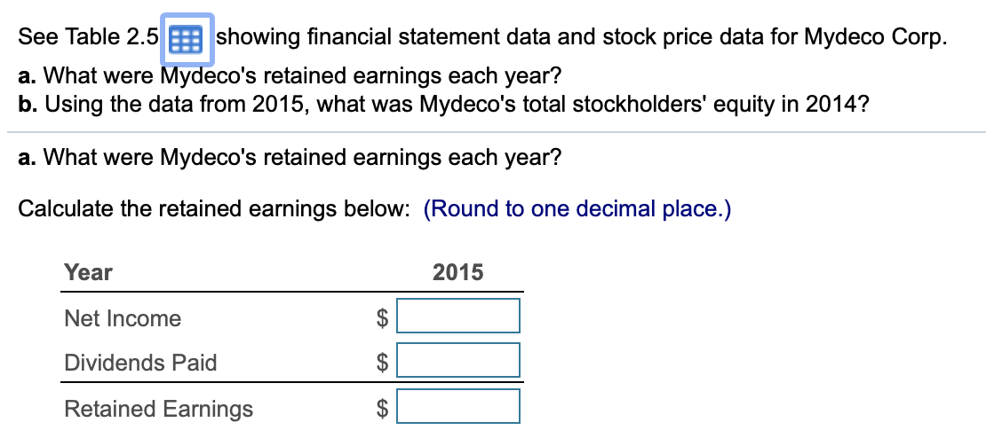 2015 2016 2017 2018 2019 Revenue 396.8 361.5 424.4 513.8 603.4 Cost
