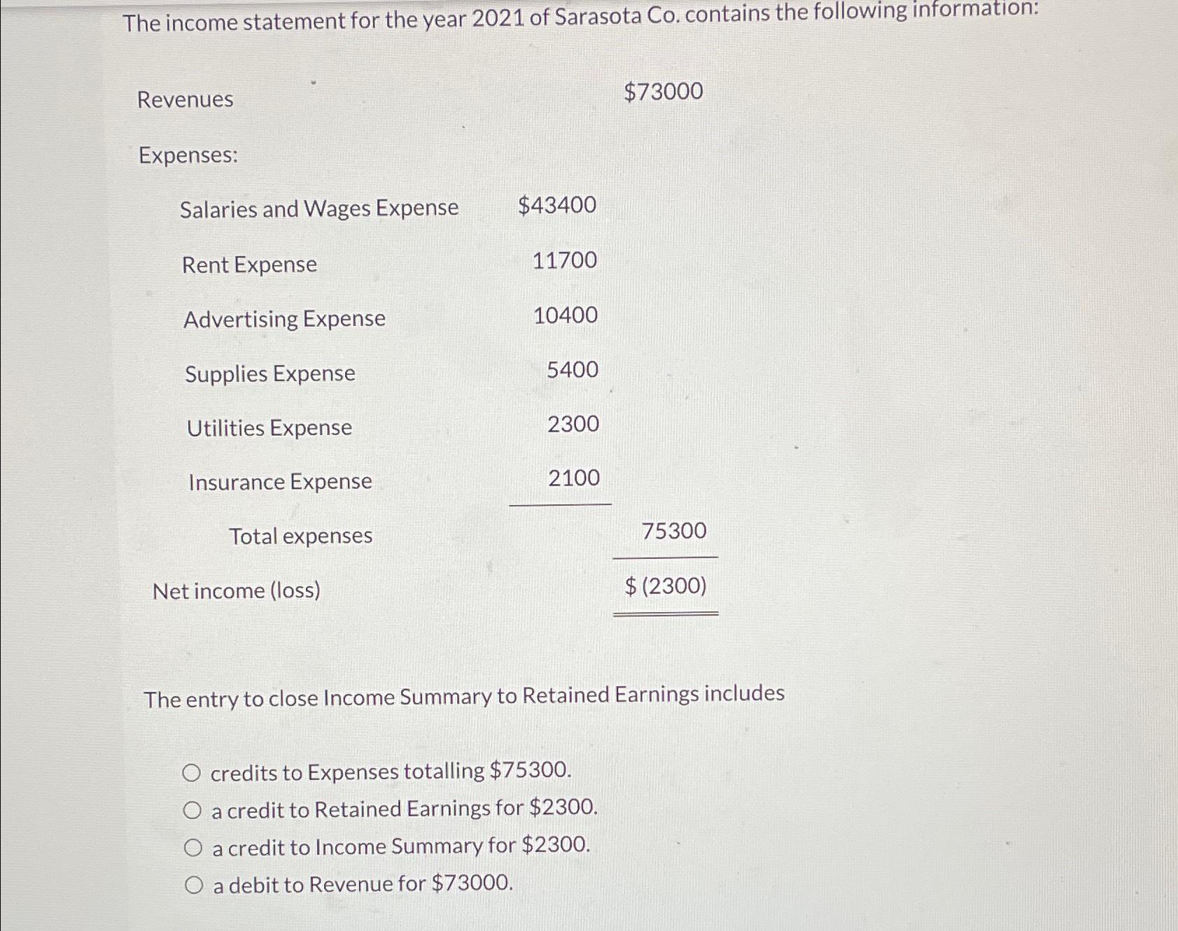  The income statement for the year 2021 of Sarasota Co. contains