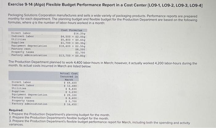  Exercise 9-14 (Algo) Flexible Budget Performance Report in a Cost Center