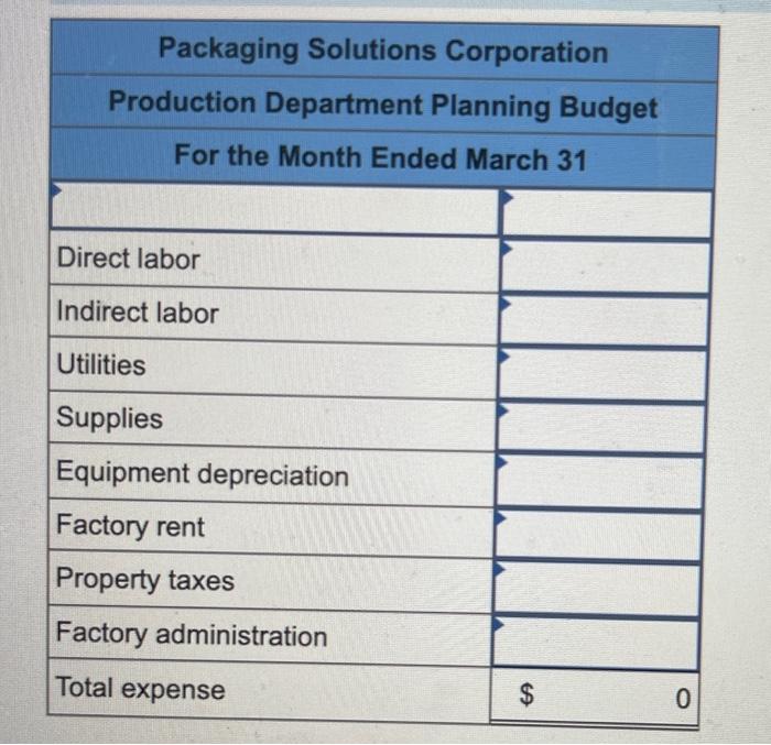 [LO9-1, LO9-2, LO9-3, LO9-4] Packaging Solutions Corporation manufactures and sells a wide