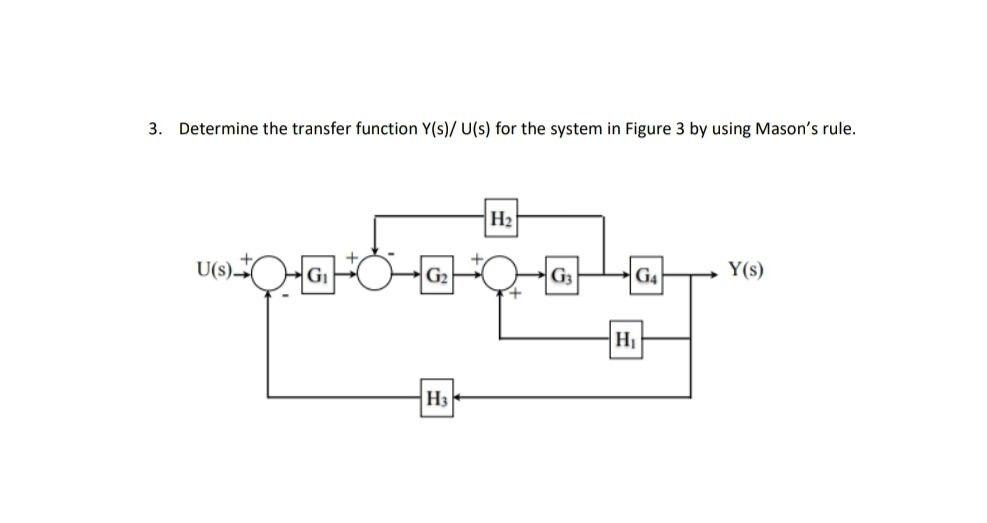  3. Determine the transfer function Y(s)/U(s) for the system in Figure