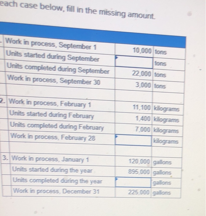  each case below, fill in the missing amount Work in process,