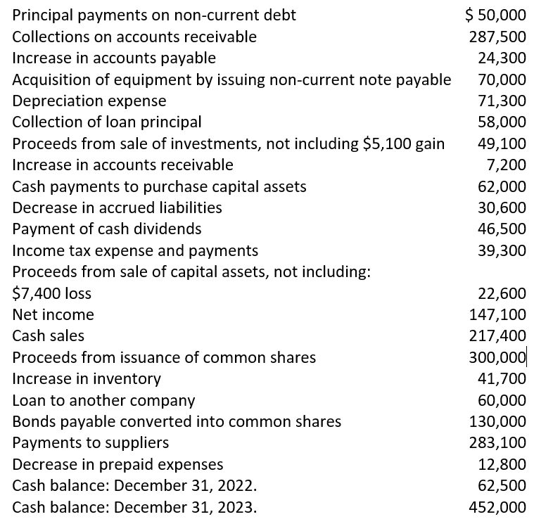 1.Prepare the operating activities section of the cash flow statement for the