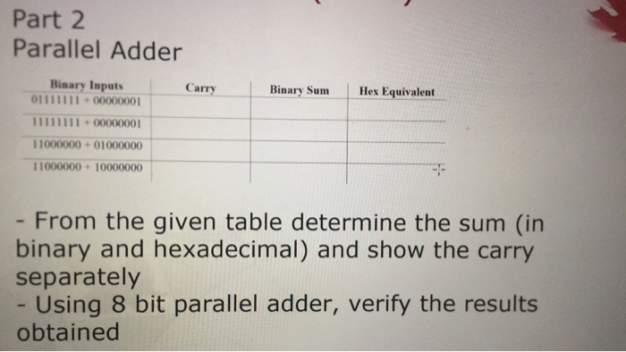  Part 2 Parallel Adder Binary Inputs Carry Binary Sum Hex Equivalent