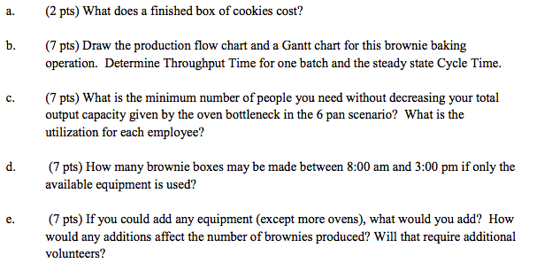 brownies for a church youth group fund-raiser. The Youth Council has asked