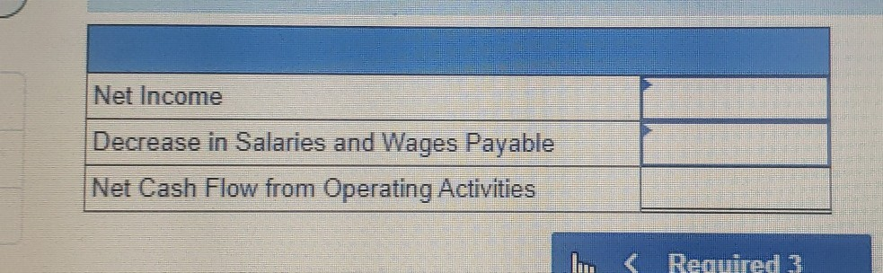 company sells services for $325 cash this month. Your company also pays