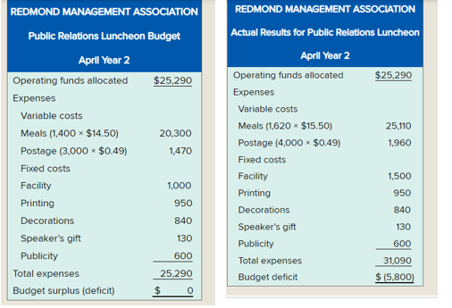 organization, address why anyone should be concerned with meeting the budget. Make