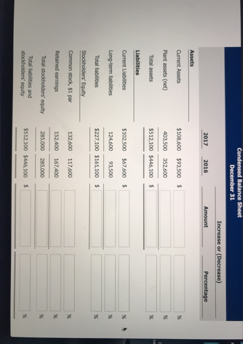 financial information for Larkspur, Inc. December 31, 2017 $108,600 December 31, 2016