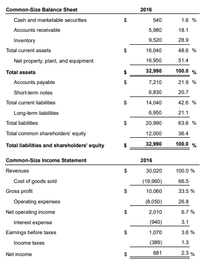 to respond to your boss' request that you write up your assessment