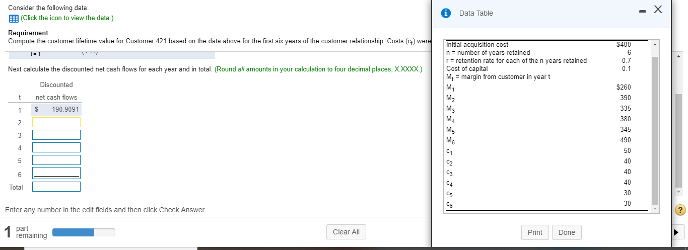 Requirement Compute the customer lifetime value for Customer 421 based on the