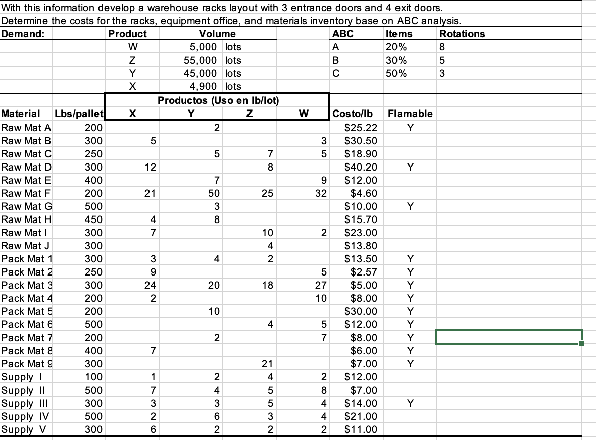 - Develop a warehouse racks layout with 3 entrance doors and 4