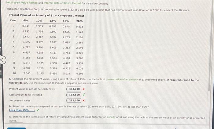  Net Present Volve Methed and internal Rate of Return Method for