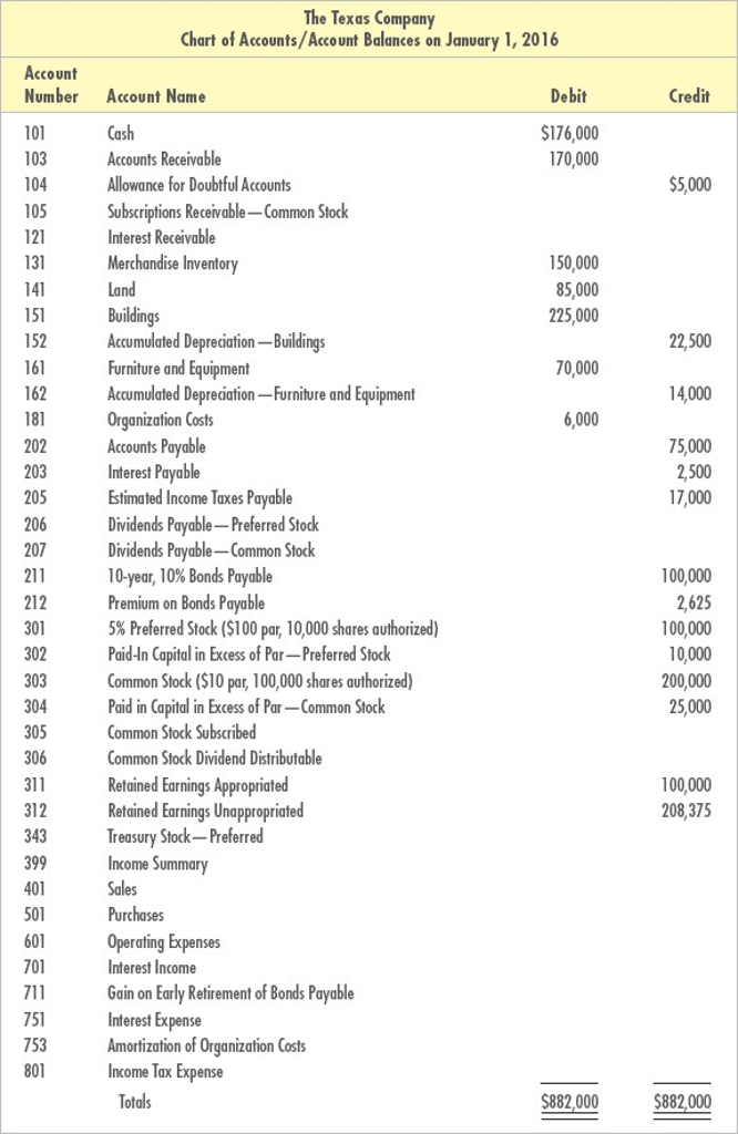 Hello, I truly need an experts help that is willing to extend