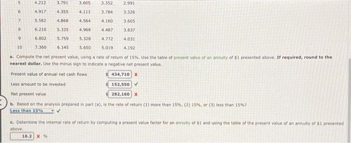 a service company Wellington Healthcare Corp. Is proposing to spend $152,550 on