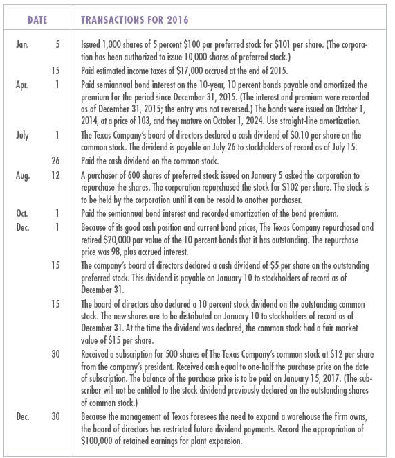 their assitance with this accounting mini practice set 3. I know it