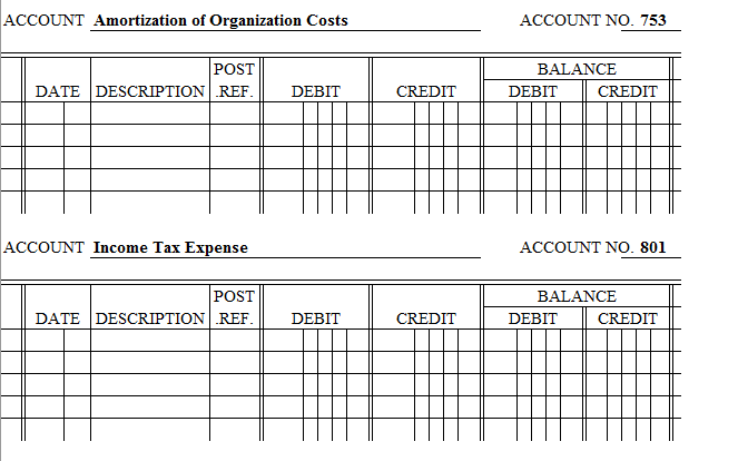 162 Accumulated Depreciation-Furniture and Equipment 14000 181 Organization Costs 6,000 Accounts Payable