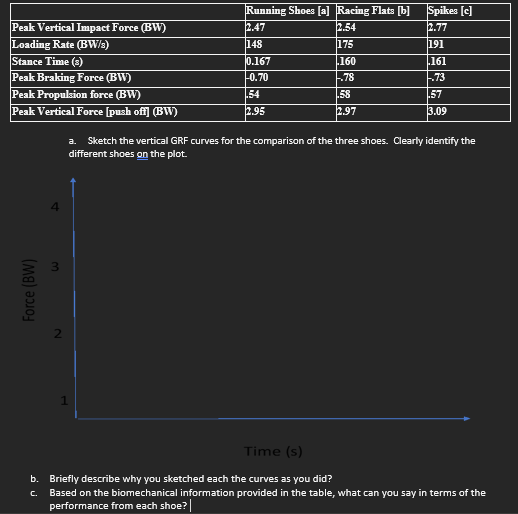  a. Sketch the vertical GRF curves for the comparison of the