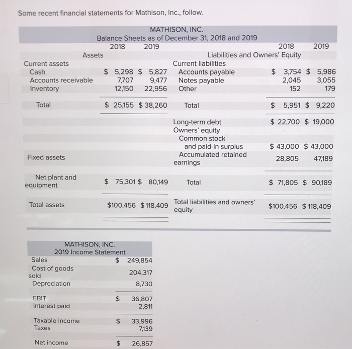  Some recent financial statements for Mathison, Inc., follow. MATHISON, INC. Balance