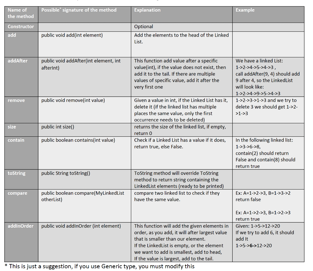 For this assignment, create your own code. (Do not use the build