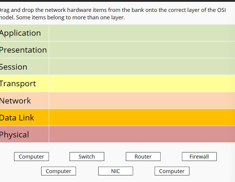  rag and drop the network hardware items from the bank onto