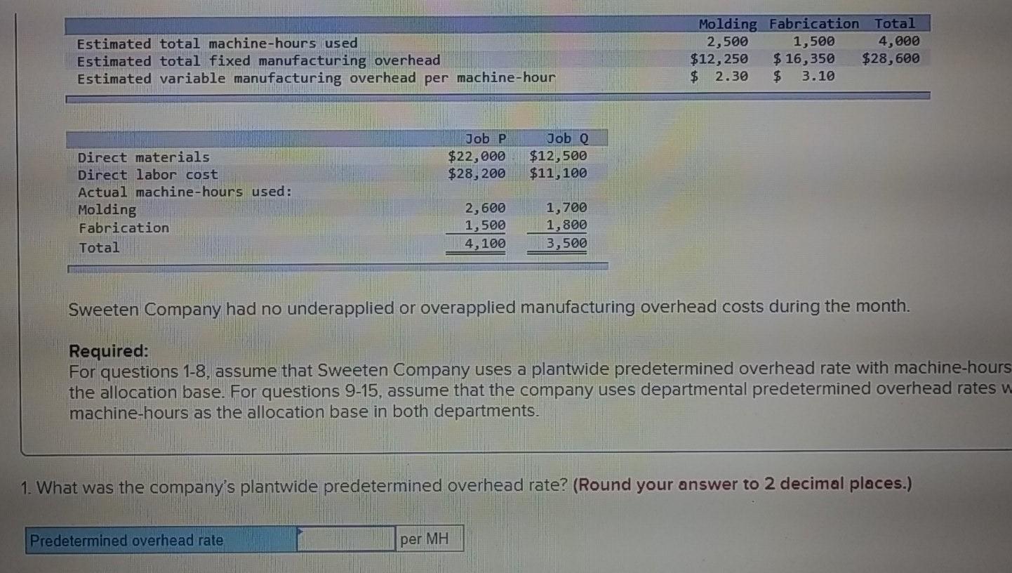 Estimated total machine-hours used Estimated total fixed manufacturing overhead Estimated variable