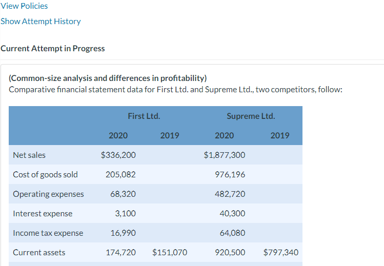  Current Attempt in Progress (Common-size analysis and differences in profitability) Comparative