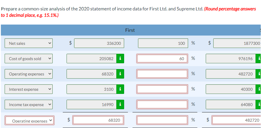 Capitalassets(net)CurrentliabilitiesLong-termliabilitiesSharecapitalRetainedearnings424,80057,14066,110331,000145,270338,27044,71087,920255,000101,7101,410,300227,470686,8501,101,000315,4801,527,850218,370524,7901,109,000473,030 Prepare a common-size analysis of the 2020 statement of income data