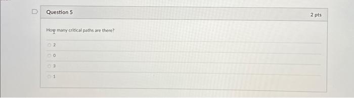 Draw the network on your scratch paper. Use the critical path method