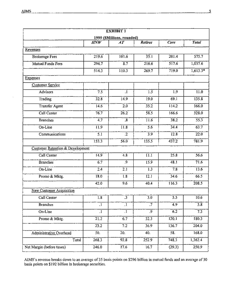 Profils had come easily during the longest economic expansion of the century.