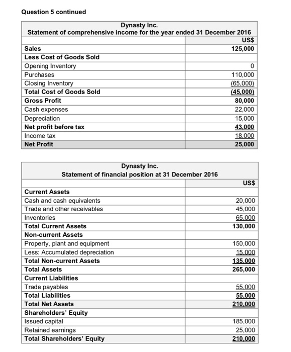 and an Australian based reporting entity, incorporated a US subsidiary named Dynasty