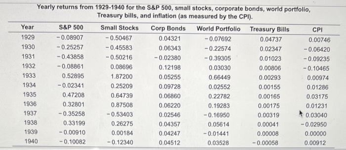 of the assets from 1929 to 1940 (the Great Depression). b. Compute