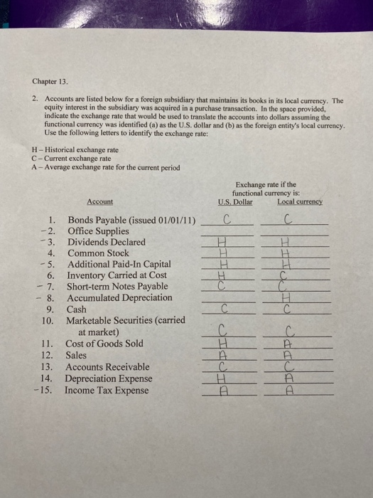  Chapter 13. 2. Accounts are listed below for a foreign subsidiary